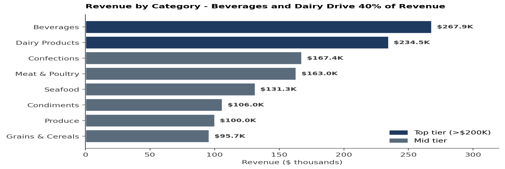 Dashboard findings chart from the distributor analytics documentation.